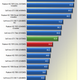 Illustration for article titled Nvidia GeForce GTX 780 Review: The Titan Descendant